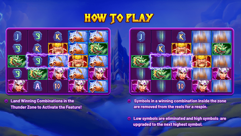 An Image of spin mechanics showing Thunder Zone activations and symbol transformations